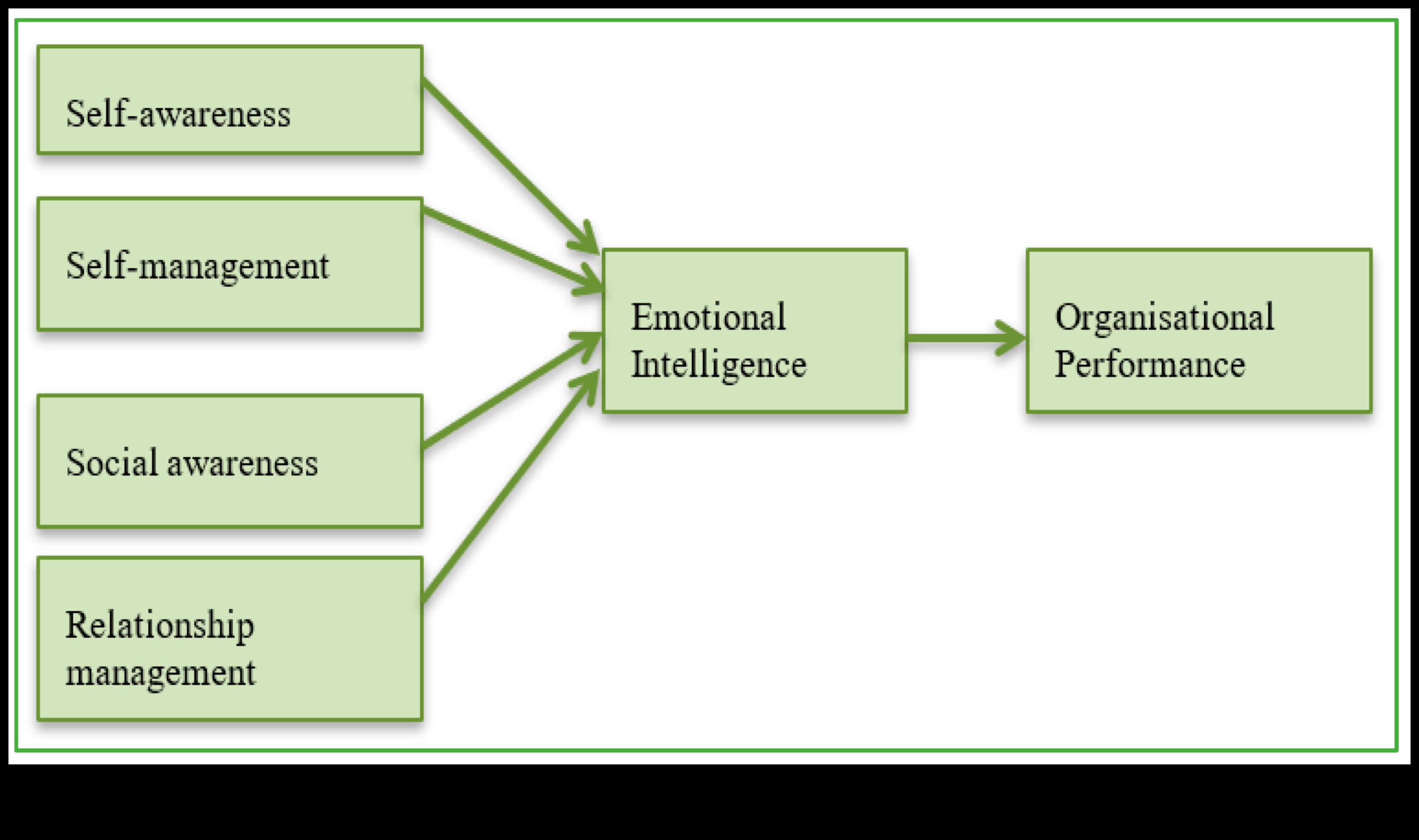 The Intelligence Equation: Balancing Innovation and Reward