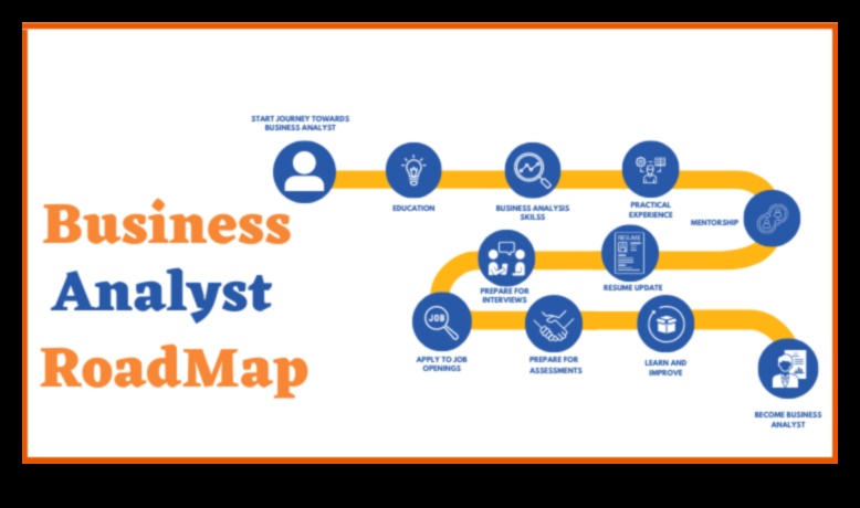Αριστεία ανάλυσης Πώς να κυριαρχήσετε στην τέχνη του Business Triumph 3 Αριστεία ανάλυσης: Mastering the Art of Business Triumph