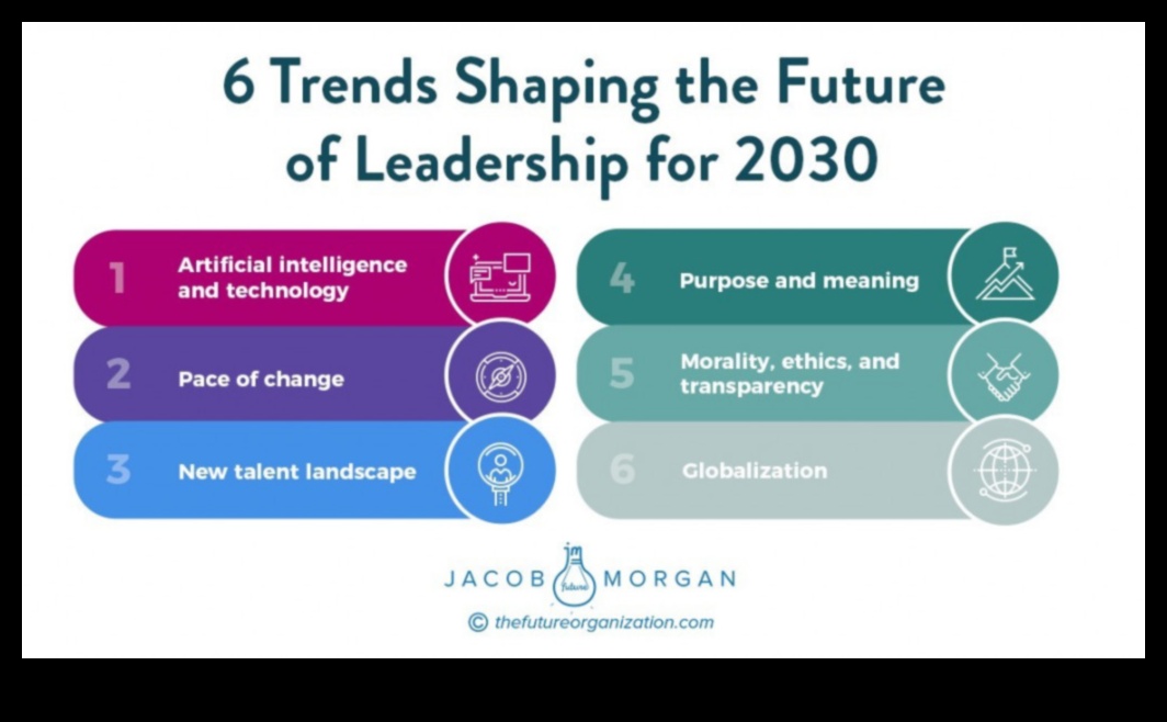 Business Evolutionaries: Shaping Tomorrow's Development Landscape