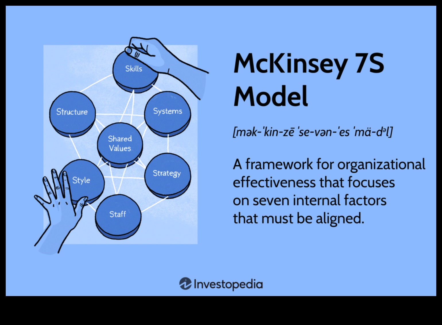 Riding the Business Wave: Strategies for Modelling Success
