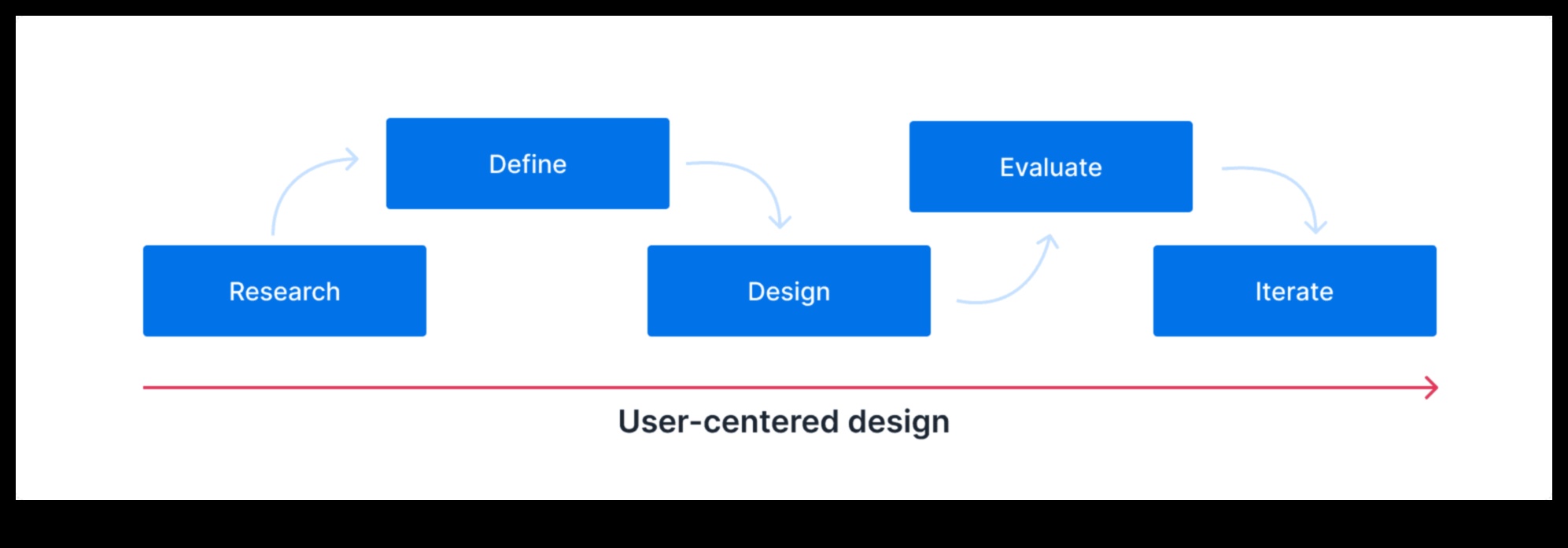 Σχεδιασμός με επίκεντρο τον χρήστη Πώς να δημιουργήσετε συναρπαστικές εμπειρίες προϊόντων 2 Σχεδιασμός με επίκεντρο τον χρήστη: Δημιουργία συναρπαστικών εμπειριών προϊόντων