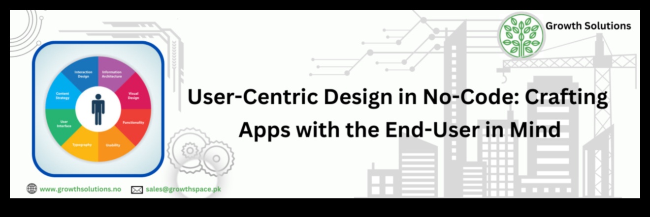 Σχεδιασμός με επίκεντρο τον χρήστη Πώς να δημιουργήσετε συναρπαστικές εμπειρίες προϊόντος 3 Σχεδιασμός με επίκεντρο τον χρήστη: Δημιουργία συναρπαστικών εμπειριών προϊόντων