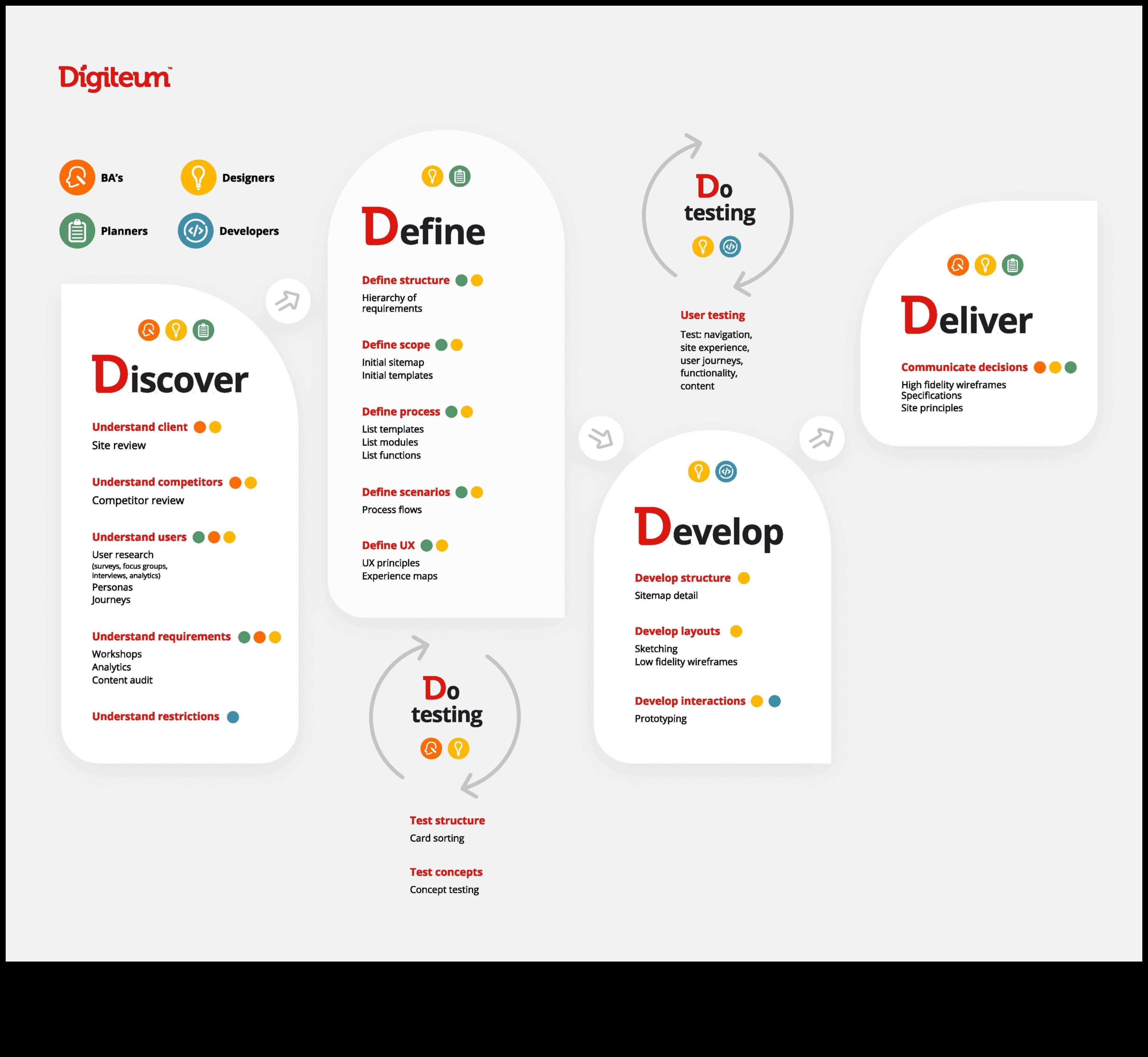 Σχεδιασμός με επίκεντρο τον χρήστη Πώς να δημιουργήσετε συναρπαστικές εμπειρίες προϊόντων 5 Σχεδιασμός με επίκεντρο τον χρήστη: Δημιουργία συναρπαστικών εμπειριών προϊόντων