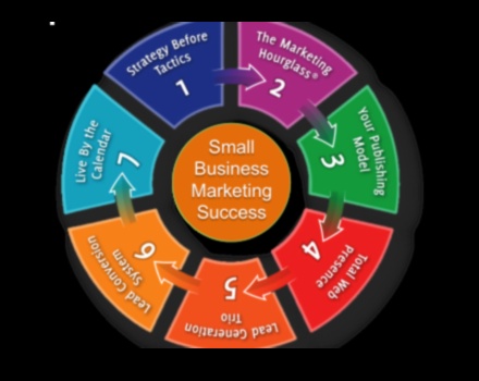 The Business Management Code: Decoding Success in Modern Business