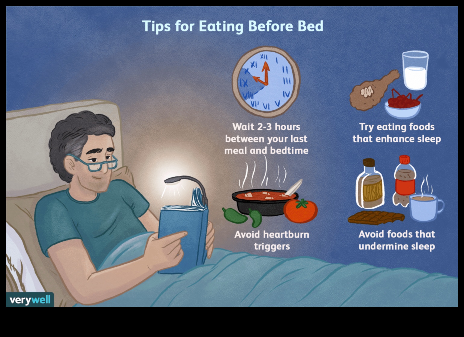 Πώς οι βραχυπρόθεσμες δίαιτες μπορούν να επηρεάσουν τον ύπνο σας 3 Βραχυπρόθεσμες δίαιτες και η σημασία του ύπνου: Μια ολοκληρωμένη προσέγγιση