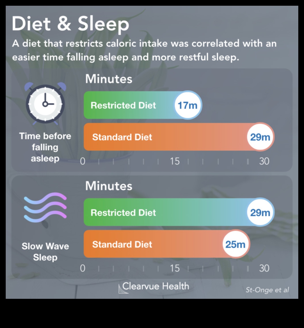 Πώς οι βραχυπρόθεσμες δίαιτες μπορούν να επηρεάσουν τον ύπνο σας 2 Βραχυπρόθεσμες δίαιτες και η σημασία του ύπνου: Μια ολοκληρωμένη προσέγγιση