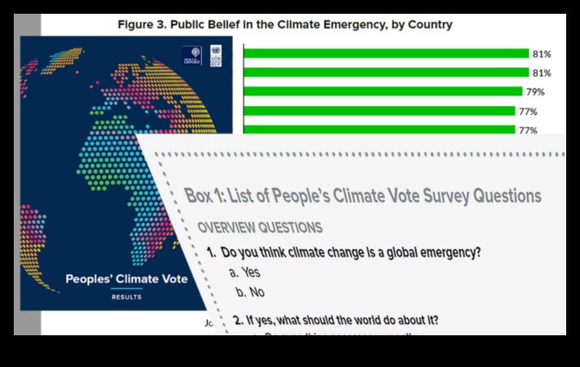 Climate Chronicles: Landscapes Responsing to Global Changes