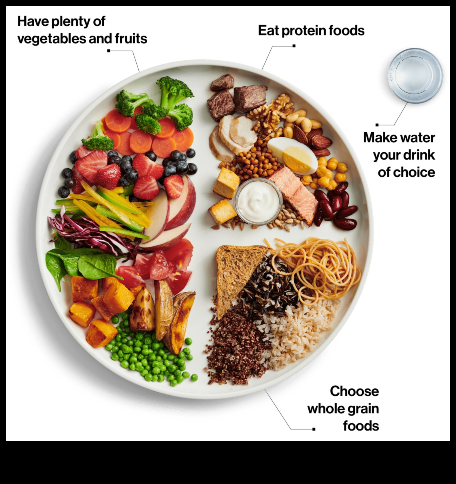 Διατροφές τρόπου ζωής και πρόληψη χρόνιων ασθενειών: Ένας ολοκληρωμένος οδηγός