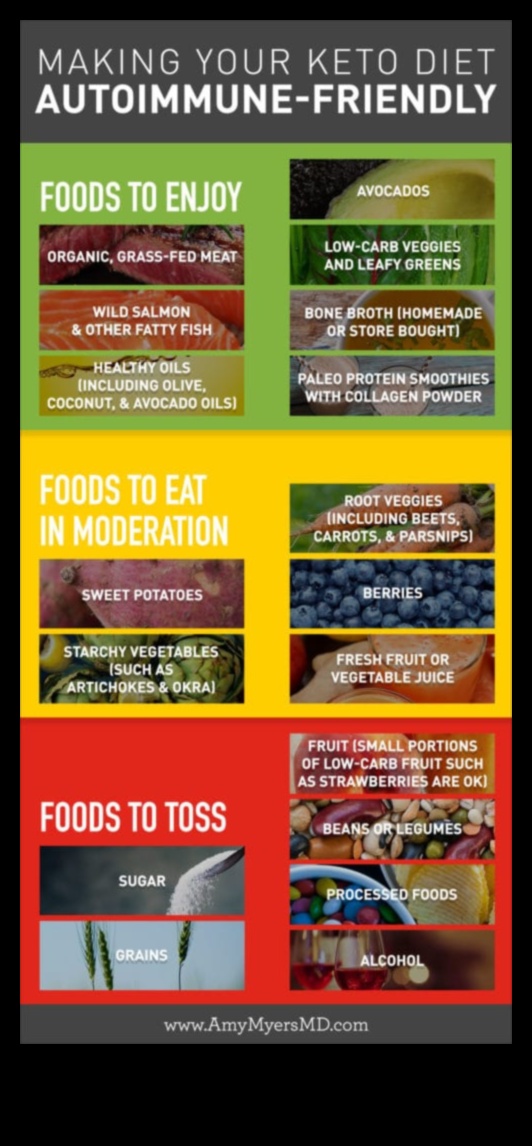 Η δίαιτα χαμηλών υδατανθράκων για αυτοάνοσες παθήσεις είναι κατάλληλη για εσάς 3 Η σύνδεση μεταξύ δίαιτας χαμηλών υδατανθράκων και αυτοάνοσων καταστάσεων