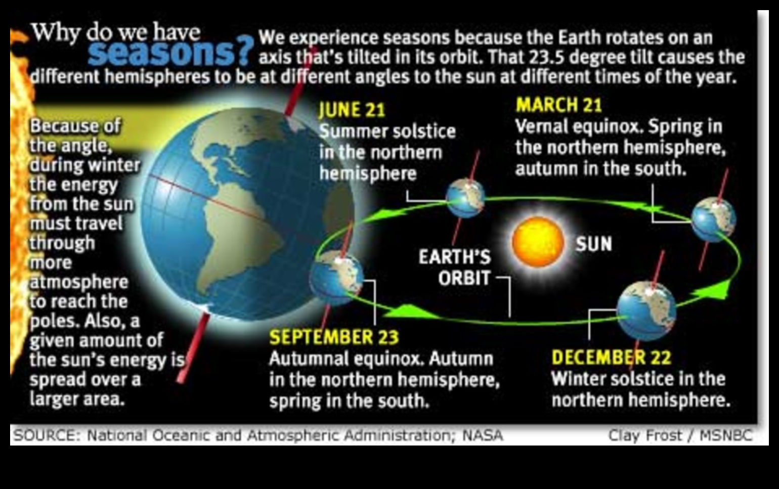 Τι ρόλο παίζουν οι εποχές στη διαμόρφωση των τοπίων;
