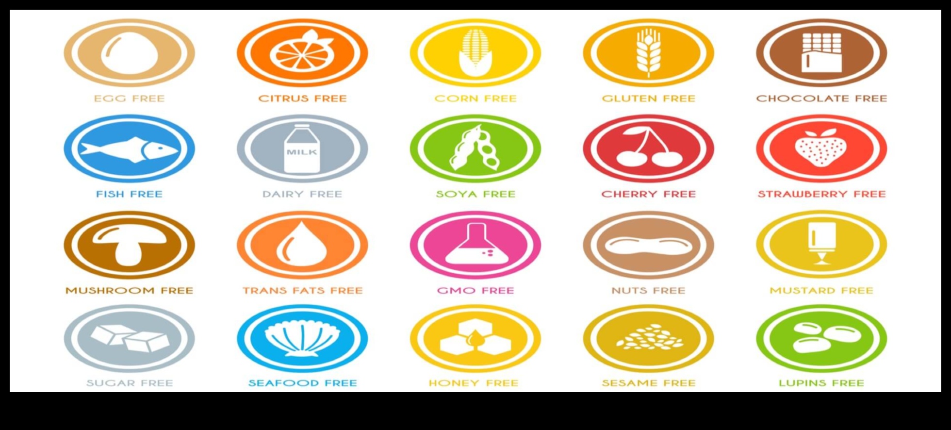 Δίαιτα χαμηλών υδατανθράκων φίλος ή εχθρός για αλλεργίες 2 Η σύνδεση μεταξύ δίαιτας χαμηλών υδατανθράκων και αλλεργιών