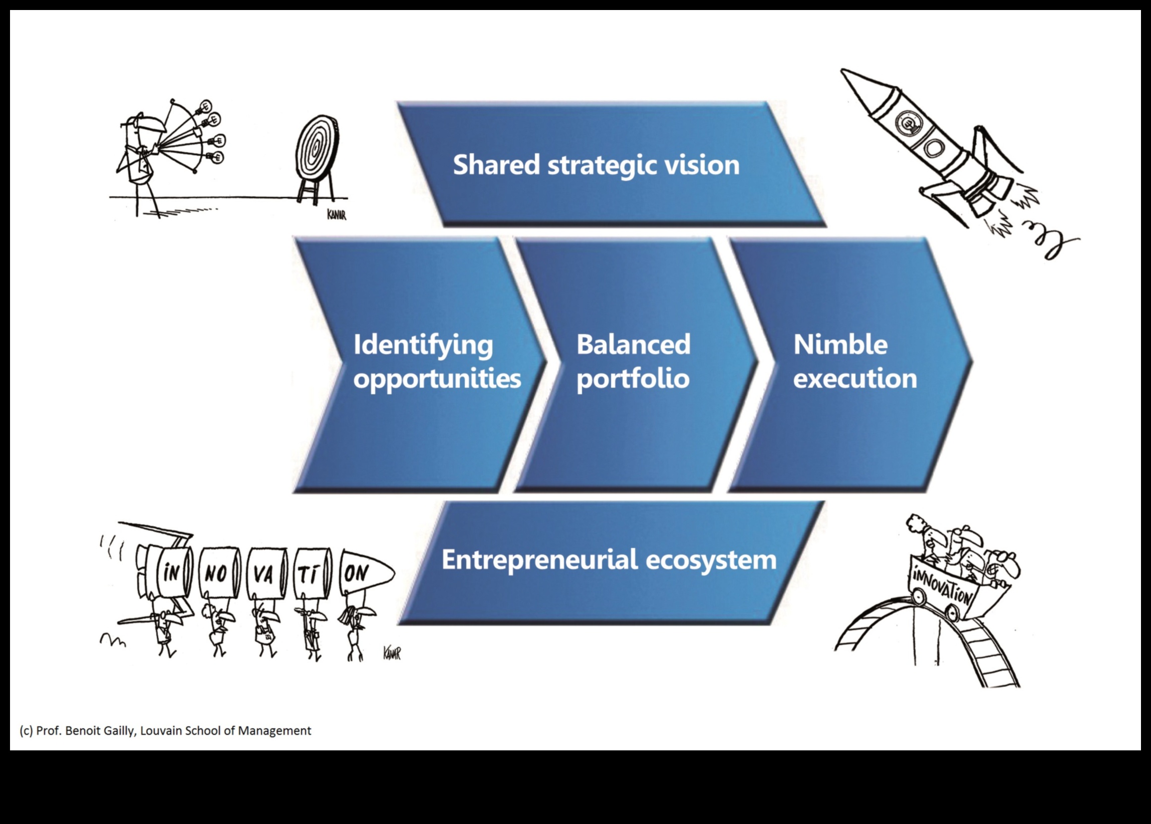 Navigating Innovation: The Business Strategy's Guide's Explorer