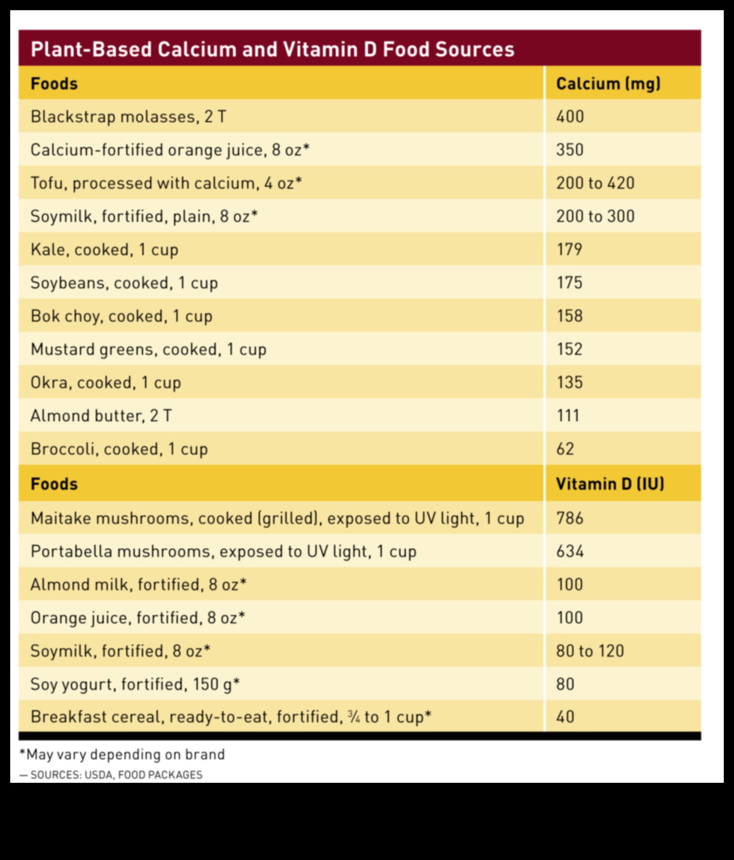 Χορτοφαγία και υγεία των οστών: Τι πρέπει να γνωρίζετε