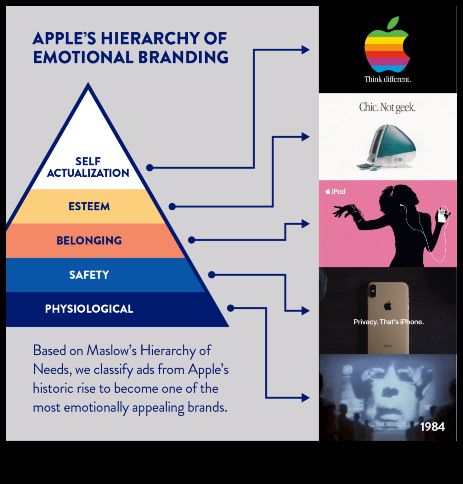 Σχεδιασμός συναισθημάτων Πώς οι σημερινές επωνυμίες αξιοποιούν την ψυχολογία της πειθούς 2 Σχεδιασμός Συναισθημάτων: Η Ψυχολογία των Σύγχρονων Τάσεων