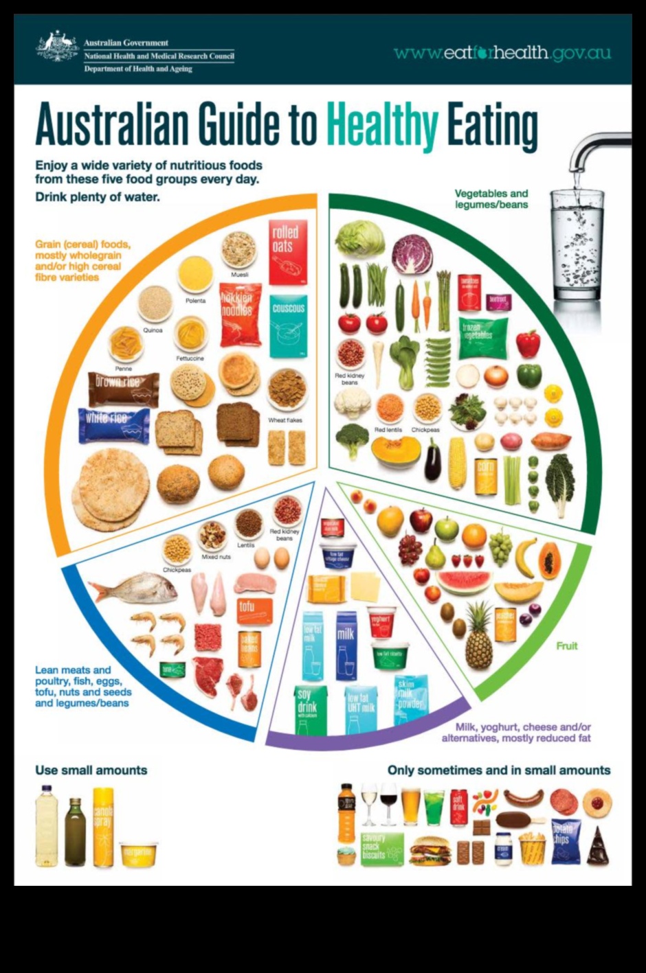 Δίαιτες τρόπου ζωής Ένας οδηγός για να τρώτε για την υγεία σας 4 Δημιουργώντας ένα πιο υγιές μέλλον: Η δύναμη της δίαιτας του τρόπου ζωής