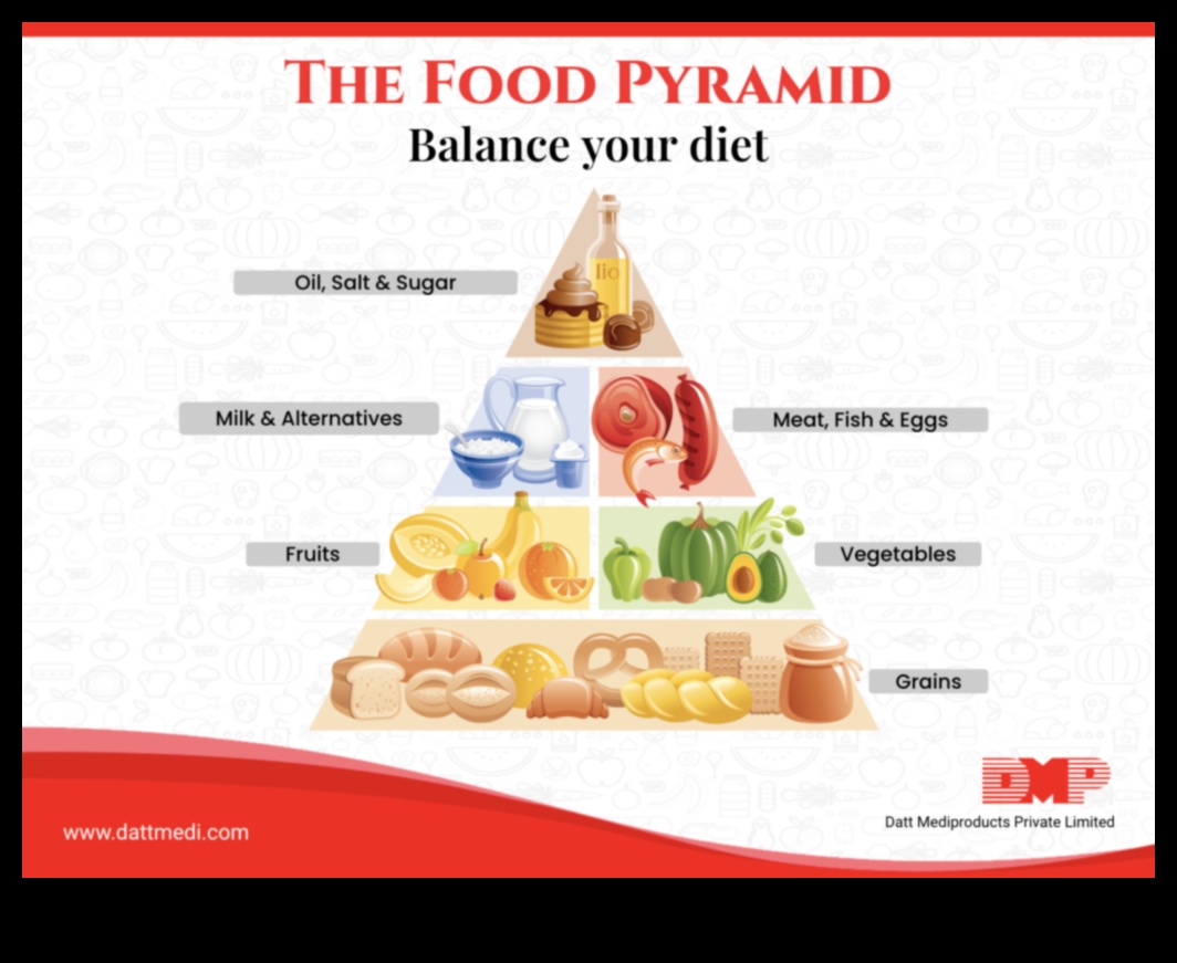 Δίαιτες τρόπου ζωής Ένας οδηγός διατροφής για την υγεία σας 5 Δημιουργώντας ένα πιο υγιές μέλλον: Η δύναμη της δίαιτας του τρόπου ζωής
