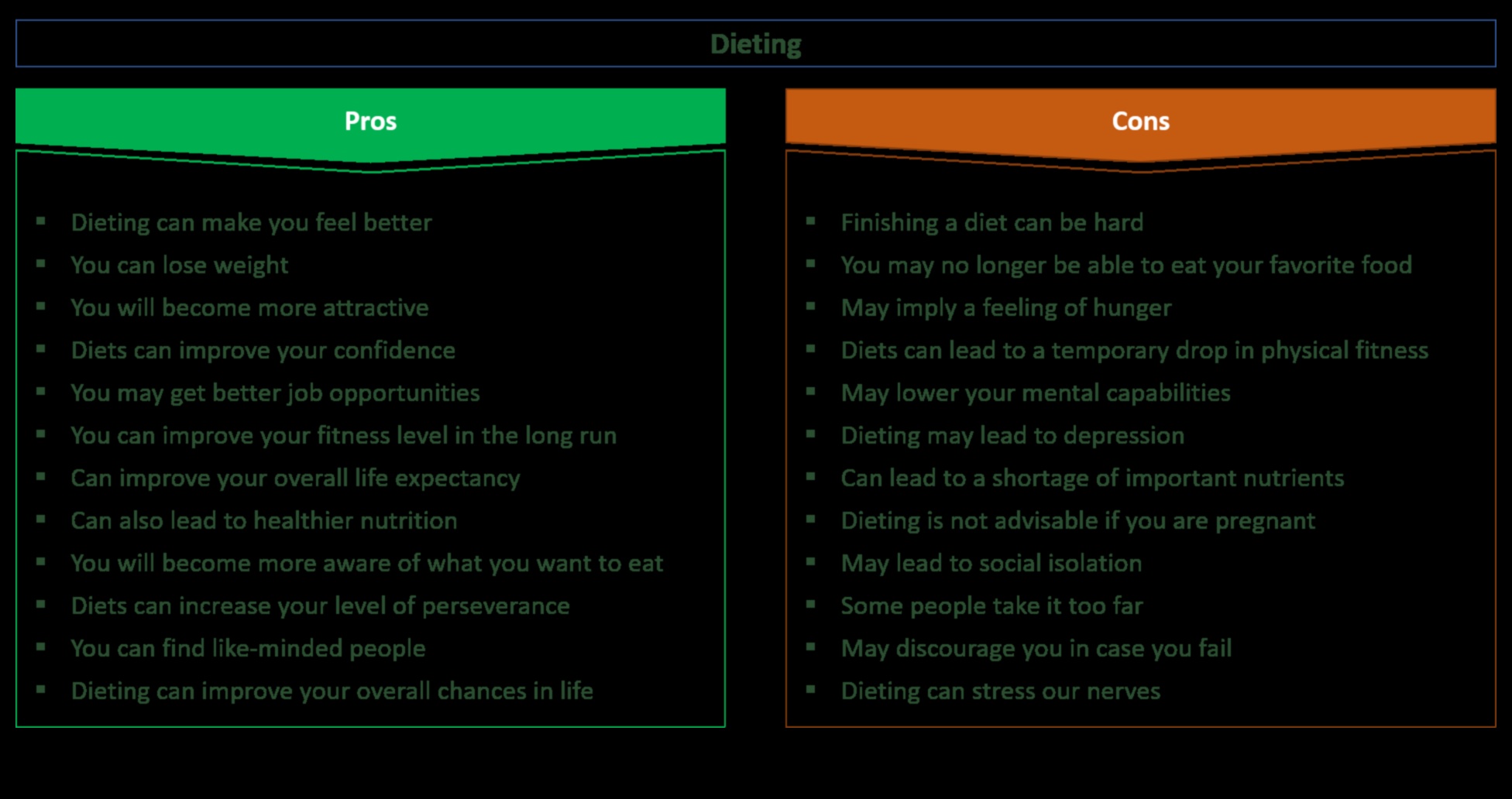 Τα υπέρ και τα κατά της βραχυπρόθεσμης δίαιτας 4 Είναι οι βραχυπρόθεσμες δίαιτες βιώσιμες για μόνιμες αλλαγές στην υγεία;