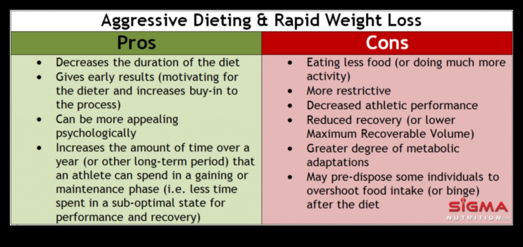 Τα υπέρ και τα κατά της βραχυπρόθεσμης δίαιτας 2 Είναι οι βραχυπρόθεσμες δίαιτες βιώσιμες για μόνιμες αλλαγές στην υγεία;