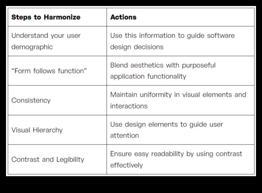 Virtual Harmony Πώς να εξισορροπήσετε τη μορφή και τη λειτουργία στο σύγχρονο σχεδιασμό παιχνιδιών 4 Εικονική Αρμονία: Εξισορρόπηση Μορφής και Λειτουργίας στο Μοντέρνο Σχεδιασμό Παιχνιδιών
