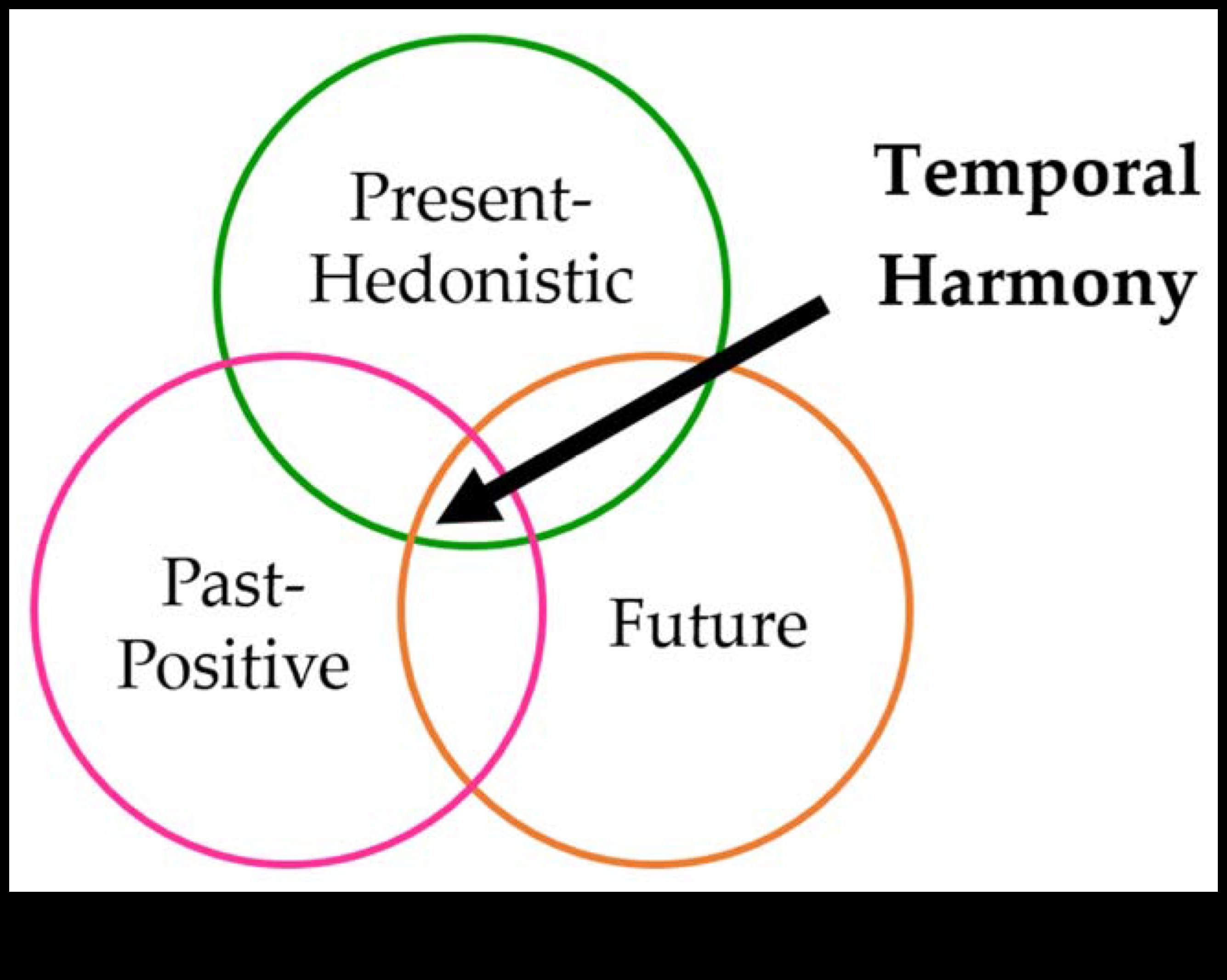 Virtual Harmony Πώς να εξισορροπήσετε τη μορφή και τη λειτουργία στο σύγχρονο σχεδιασμό παιχνιδιών 5 Εικονική Αρμονία: Εξισορρόπηση Μορφής και Λειτουργίας στο Μοντέρνο Σχεδιασμό Παιχνιδιών