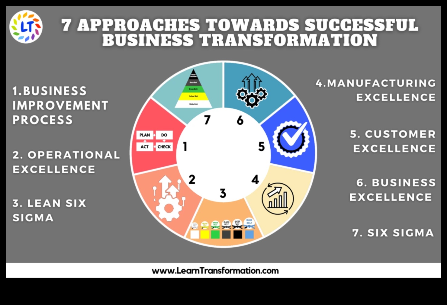 Δημιουργία του μέλλοντος 7 στρατηγικές για επιτυχημένη επιχειρηματική ηγεσία 4 Δημιουργώντας το Μέλλον: Στρατηγικές για Επιτυχή Επιχειρηματική Ηγεσία