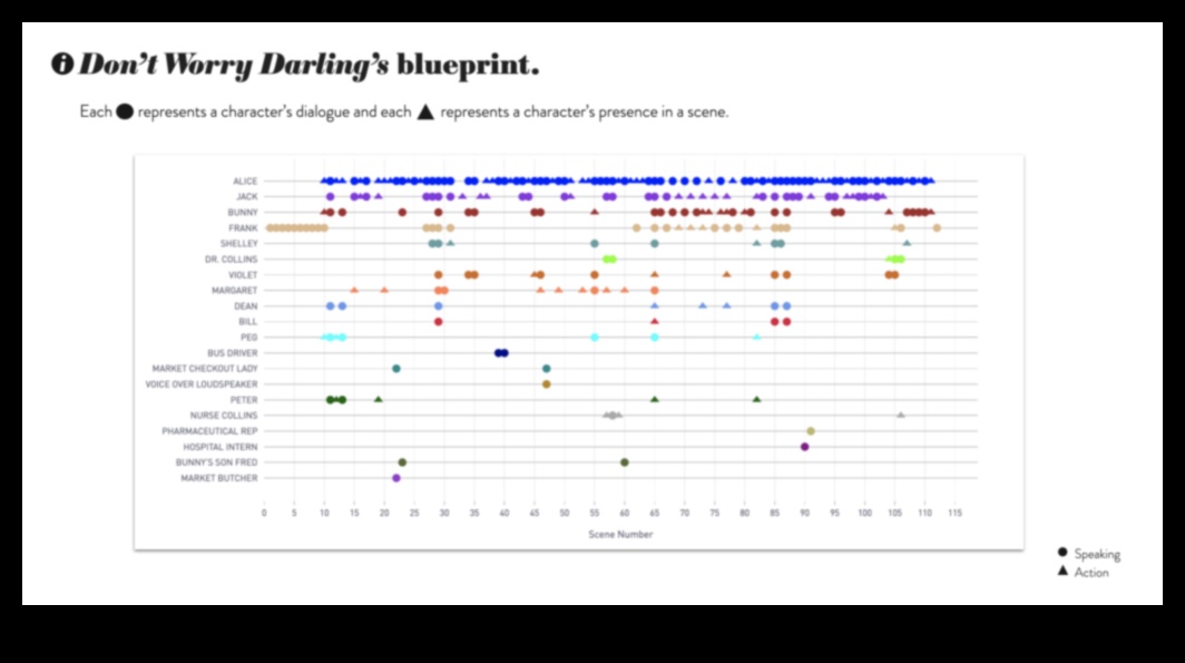 Δυναμικοί διάλογοι Οι συνομιλίες του ρεαλισμού με τον θεατή 5 Δυναμικοί διάλογοι: Οι συνομιλίες του ρεαλισμού με τον θεατή