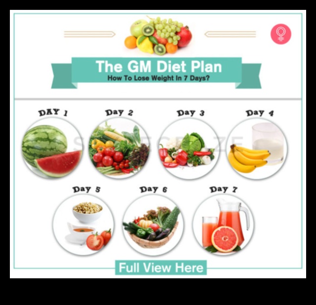 Αναλύοντας τα συστατικά μιας επιτυχημένης δίαιτας απώλειας βάρους