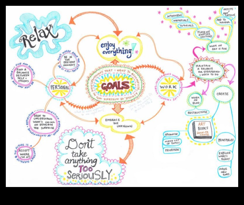 Εννοιολογική Χαρτογραφία: Χαρτογράφηση ιδεών μέσω της Τέχνης