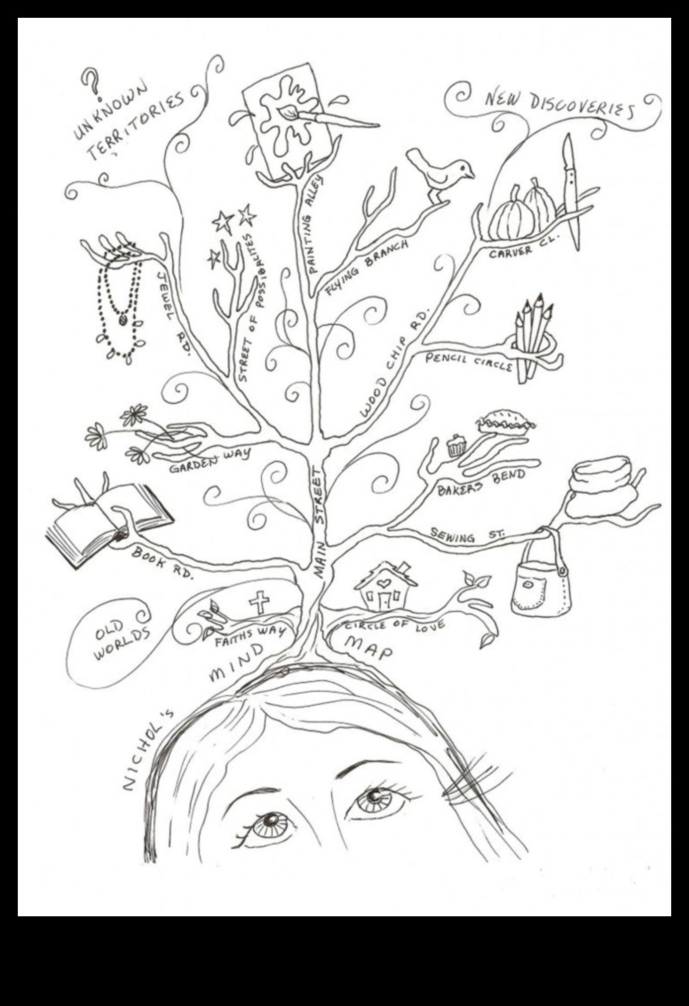 Εννοιολογική Χαρτογραφία: Χαρτογράφηση ιδεών μέσω της Τέχνης