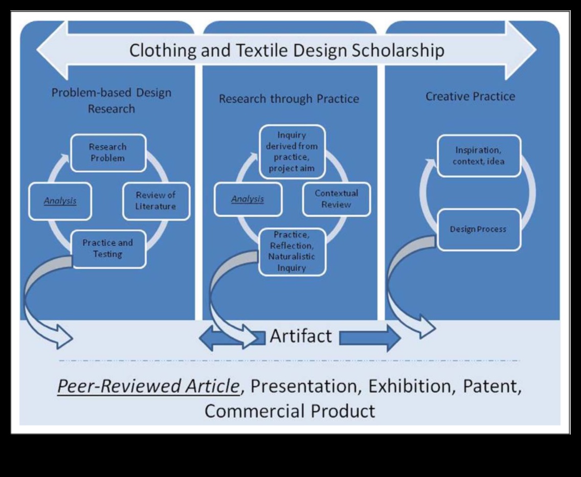 Δημιουργικές αξιολογήσεις Η τέχνη του σχεδιασμού Εξερεύνηση μέσω της κριτικής 4 Creative Evaluations: The Art of Design Exploration through Critique