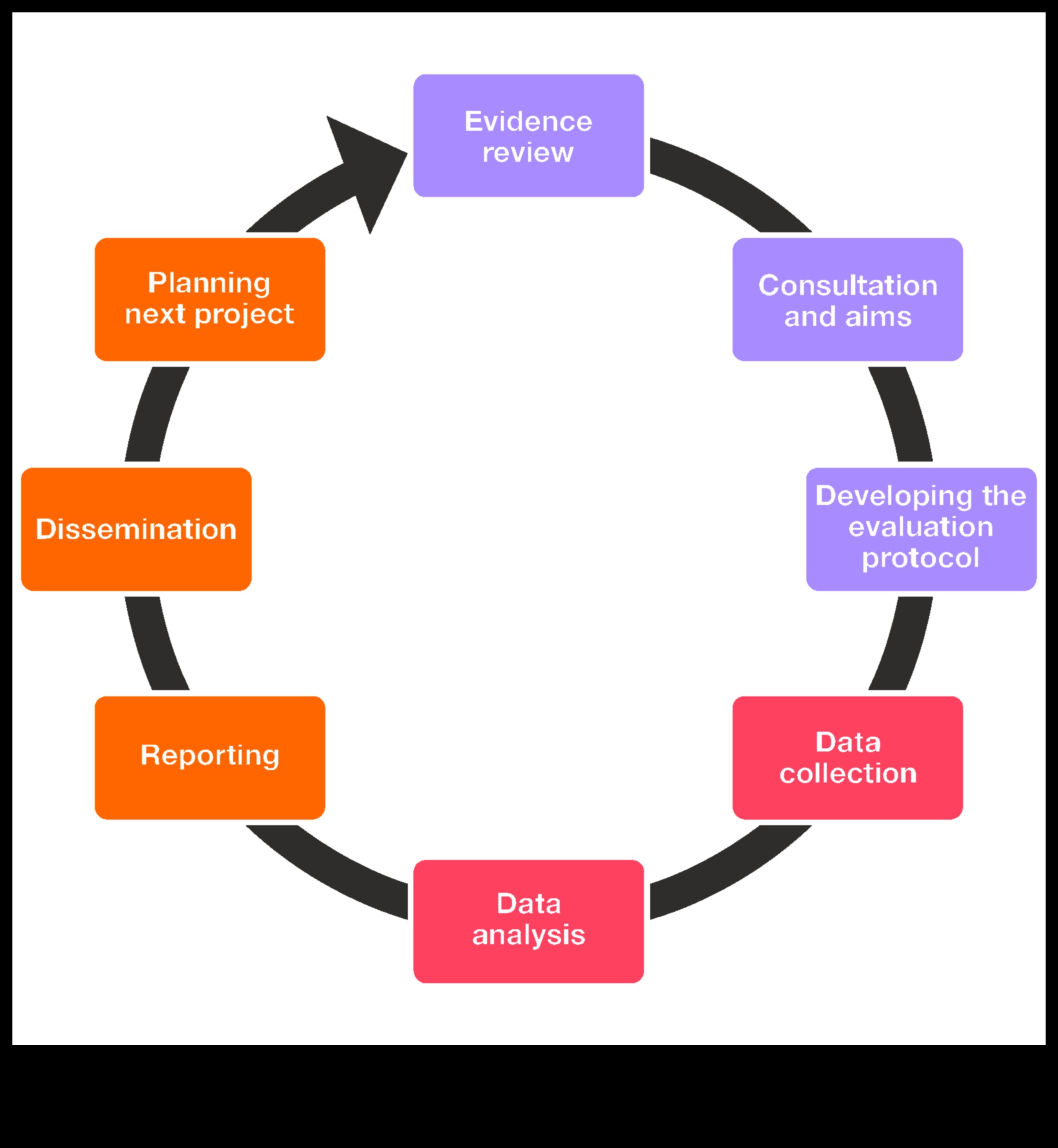 Δημιουργικές αξιολογήσεις Η τέχνη του σχεδιασμού Εξερεύνηση μέσω της κριτικής 2 Creative Evaluations: The Art of Design Exploration through Critique