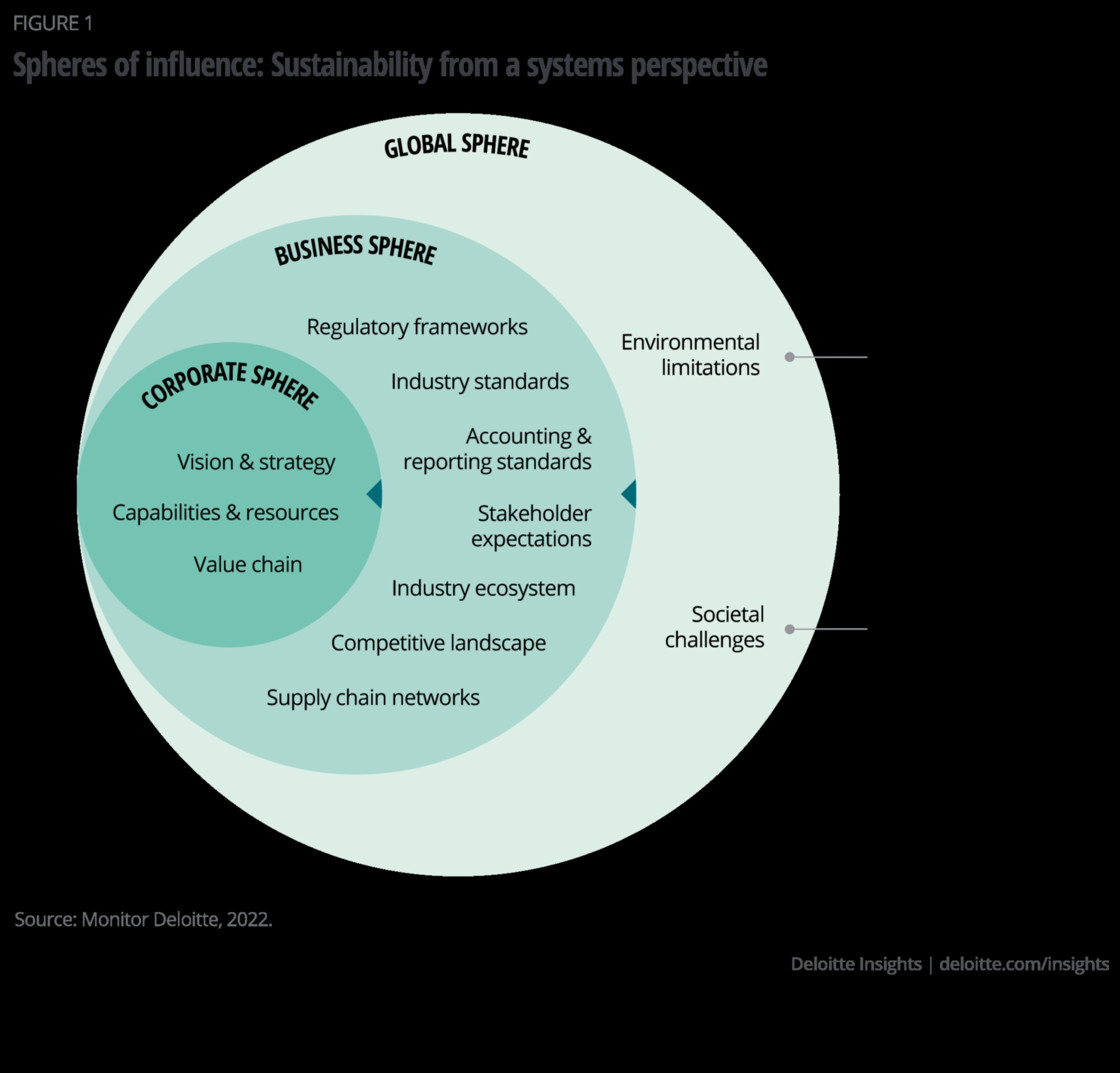 Strategies for Sustainable Insight Data Analytics ως πηγή επιχειρηματικής σοφίας 5 Strategies for Sustainable Insight: Business Wisdom in Data Analytics