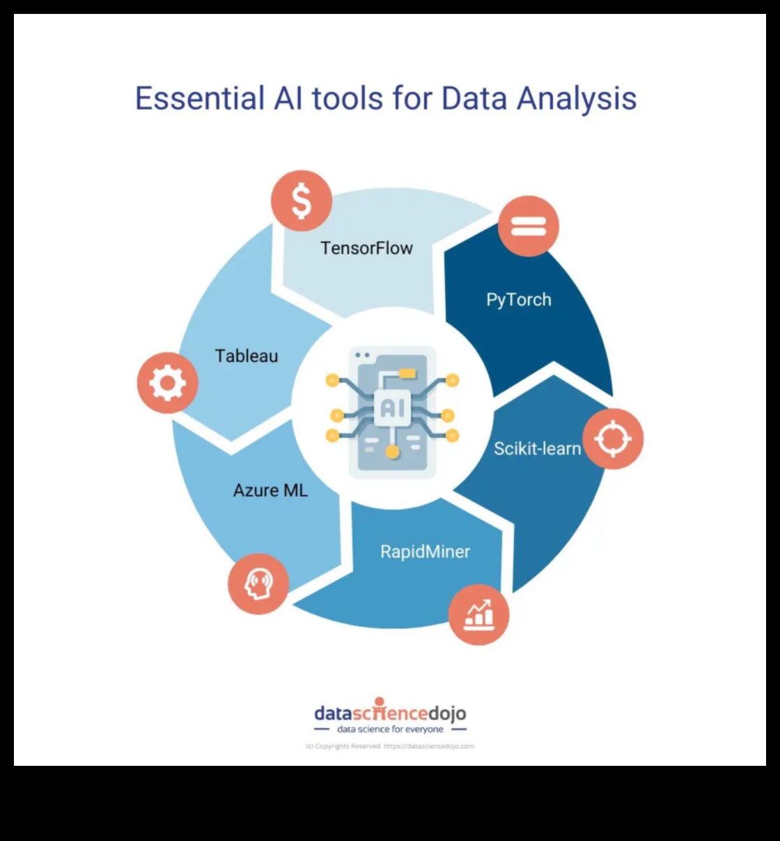 Strategies for Sustainable Insight Data Analytics ως πηγή επιχειρηματικής σοφίας 4 Strategies for Sustainable Insight: Business Wisdom in Data Analytics