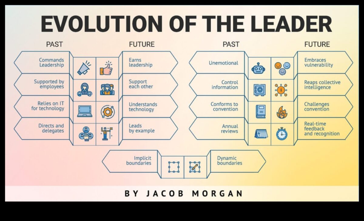 Business Evolutionaries: Shaping Tomorrow's Development Landscape