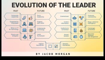 Business Evolutionaries: Shaping Tomorrow's Development Landscape
