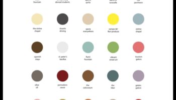 Caelian Colors: Η Καλλιτεχνική Παλέτα του Caelian Hill της Ρώμης