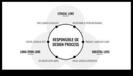 Ethical UX Παράγοντας αξέχαστων και υπεύθυνων εμπειριών για τους πελάτες 6 Ηθική με επίκεντρο τον χρήστη: Δημιουργία αξιομνημόνευτων και υπεύθυνων εμπειριών
