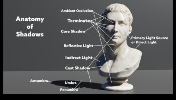 Sculpted Shadows: The Play of Light and Dark in Ancient Art