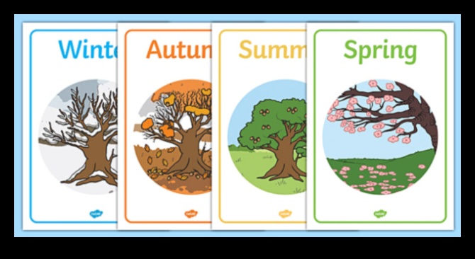 Τι ρόλο παίζουν οι εποχές στη διαμόρφωση των τοπίων;