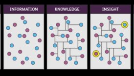 Strategies for Sustainable Insight Data Analytics ως προμήθεια επιχειρηματικής σοφίας 5 Strategies for Sustainable Insight: Business Wisdom in Data Analytics