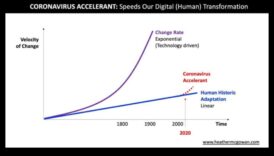 Venture Velocity: Διαμορφώνοντας το Μέλλον των Επιχειρηματικών Δραστηριοτήτων