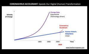 Venture Velocity: Διαμορφώνοντας το Μέλλον των Επιχειρηματικών Δραστηριοτήτων