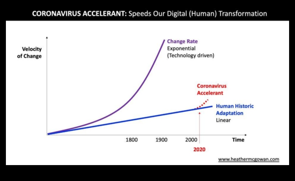 Venture Velocity: Διαμορφώνοντας το Μέλλον των Επιχειρηματικών Δραστηριοτήτων