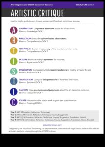 Creative Evaluations: The Art of Design Exploration through Critique