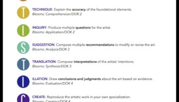 Creative Evaluations: The Art of Design Exploration through Critique