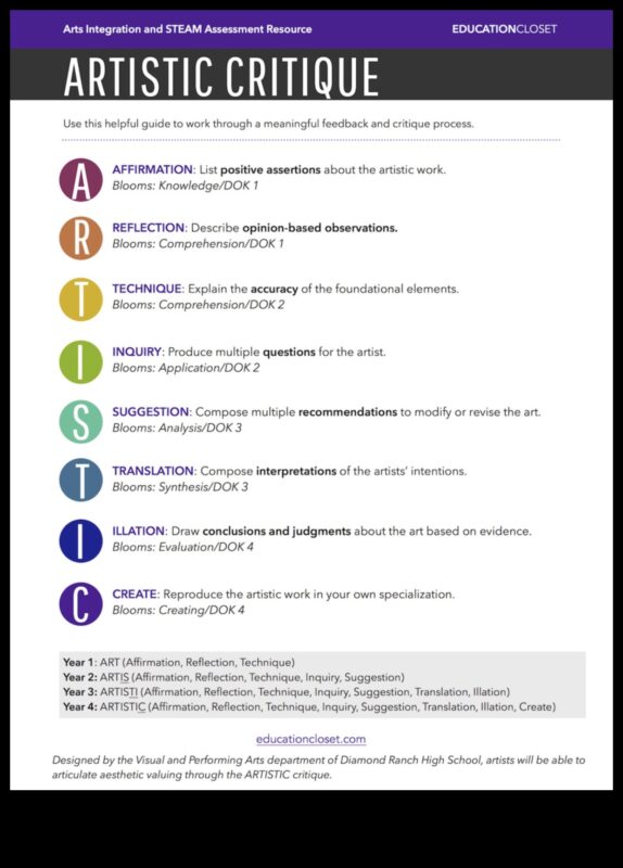 Creative Evaluations: The Art of Design Exploration through Critique