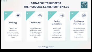 Δημιουργώντας το Μέλλον: Στρατηγικές για Επιτυχή Επιχειρηματική Ηγεσία