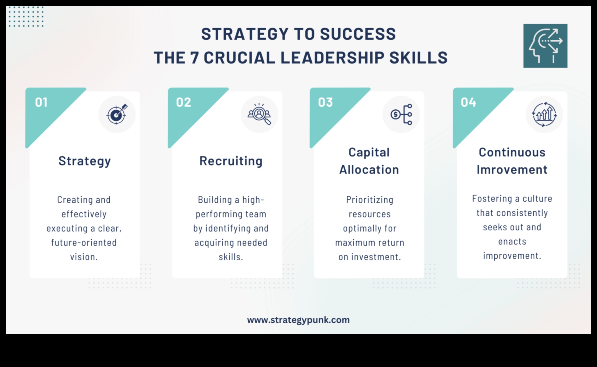 Δημιουργώντας το μέλλον 7 στρατηγικές για επιτυχημένη επιχειρηματική ηγεσία 3 Δημιουργώντας το Μέλλον: Στρατηγικές για Επιτυχή Επιχειρηματική Ηγεσία