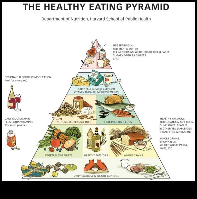 Δημιουργώντας ένα πιο υγιές μέλλον: Η δύναμη της δίαιτας του τρόπου ζωής