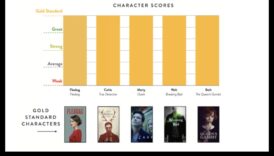 Δυναμικοί διάλογοι: Οι συνομιλίες του ρεαλισμού με τον θεατή